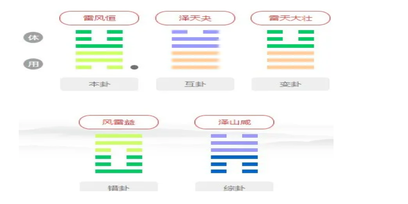 分享几个梅花易数的案例