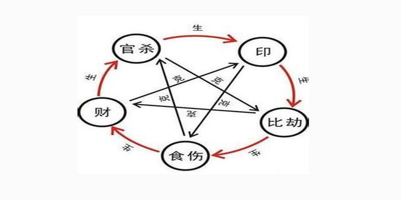 八字身弱伤官伤尽(命中无伤官)