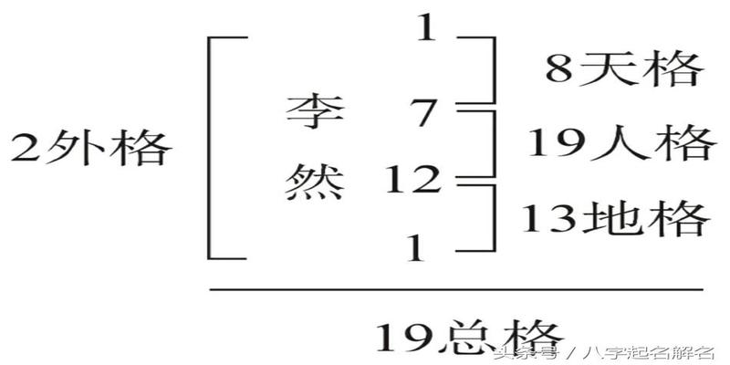 八字姓名测试打分(姓名笔画五格评分)