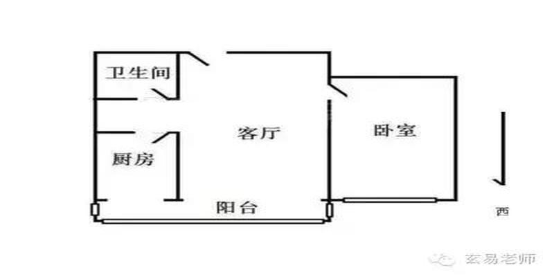 风水中的方位有哪些代表什么(大门凸出风水如何)