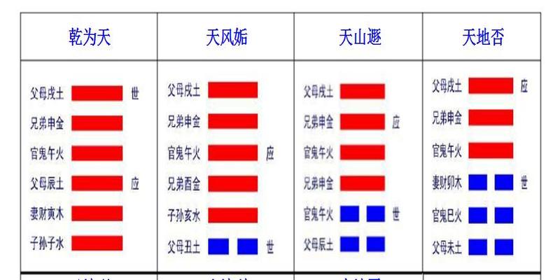 铜钱算卦法对照(龟甲铜钱是如何算命的)