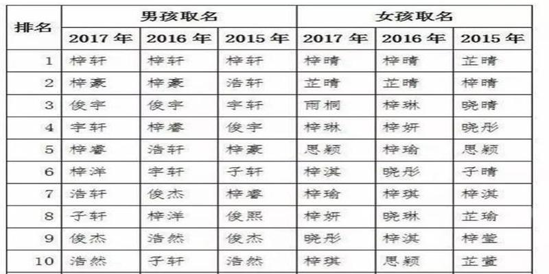 八字取名注意事项(给宝宝取名字要走心)