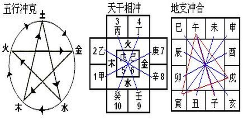 八字合化详细解释(易学基础天干地支的合化)