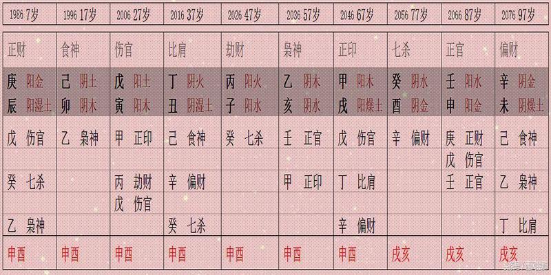 八字劫财多的女人(八字财星太旺)