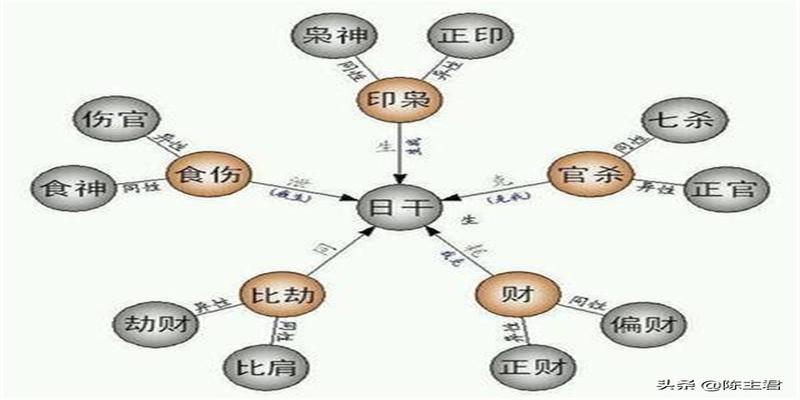 八字哪个字的力量最大(八字命理入门基础知识)