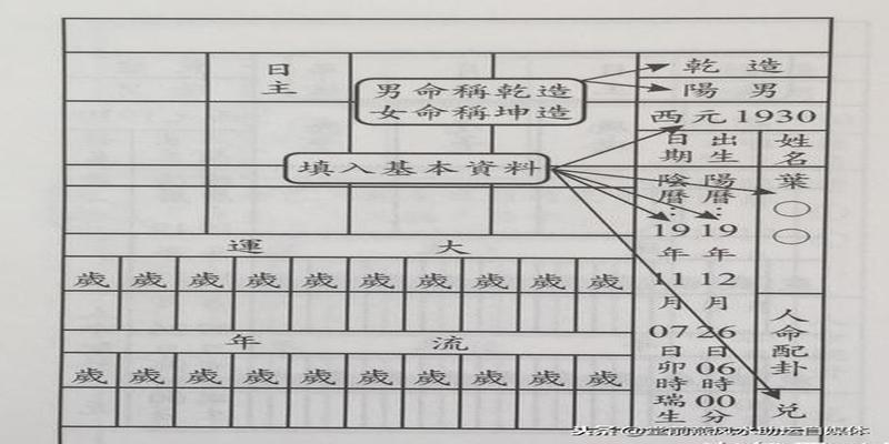 八字四柱对照表(八字基础吃透了)