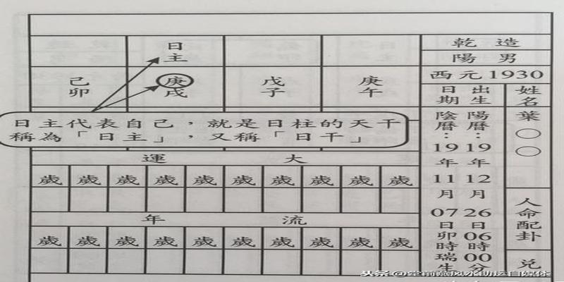 八字四柱对照表(八字基础吃透了)