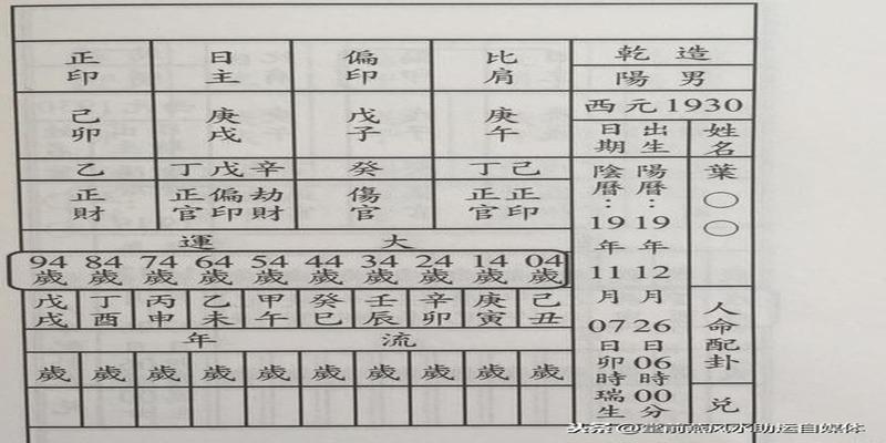 八字四柱对照表(八字基础吃透了)