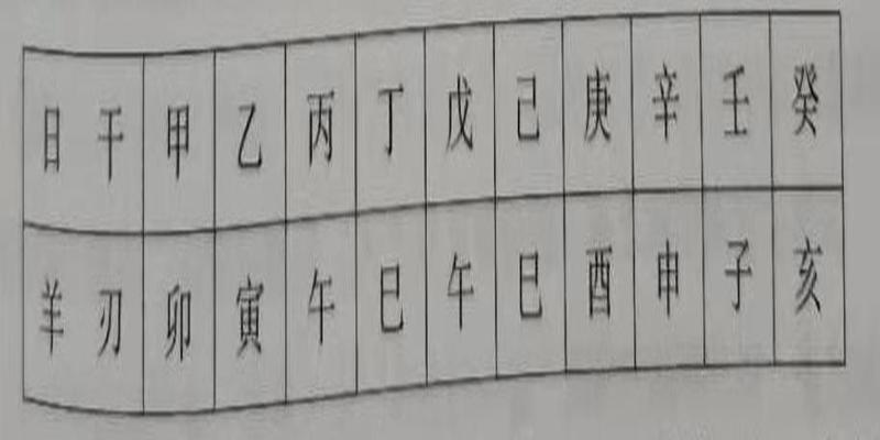 八字地网是什么意思(八字些不利命运的凶神)