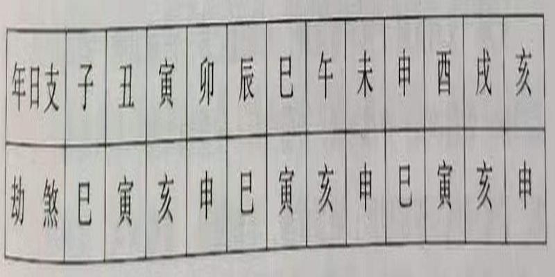 八字地网是什么意思(八字些不利命运的凶神)