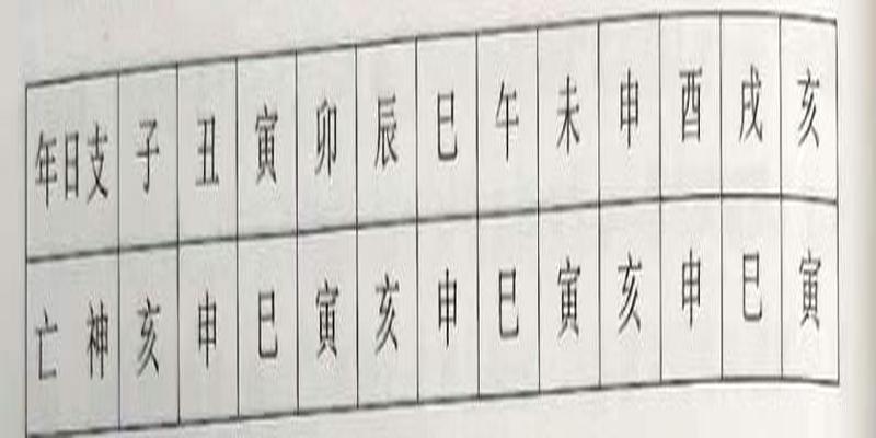 八字地网是什么意思(八字些不利命运的凶神)