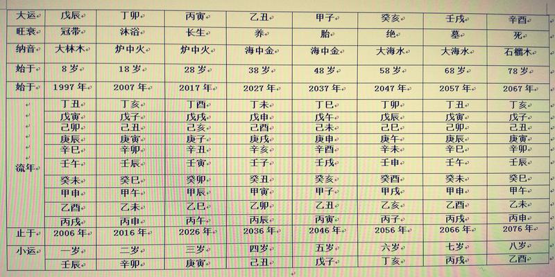 八字大运的力量有多大(再谈八字排盘实例详解)