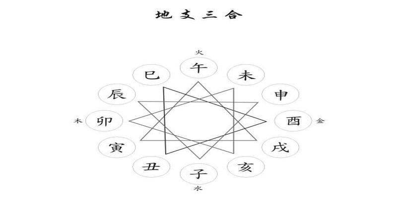 八字天干两个伤官(八字如何看格局)