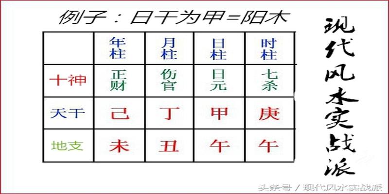 八字如何定十神(自学八字第五课)