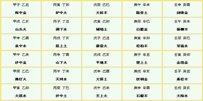 八字属阴还是阳怎么看(不知道生辰八字怎么算)