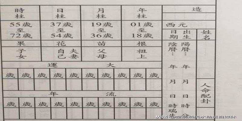 八字年柱是什么意思(八字基础吃透了)