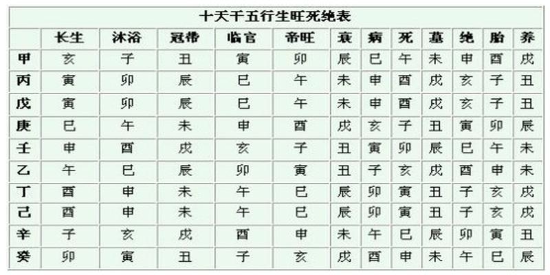 八字弱是不是身弱(八字身弱身旺及行运喜忌精解)