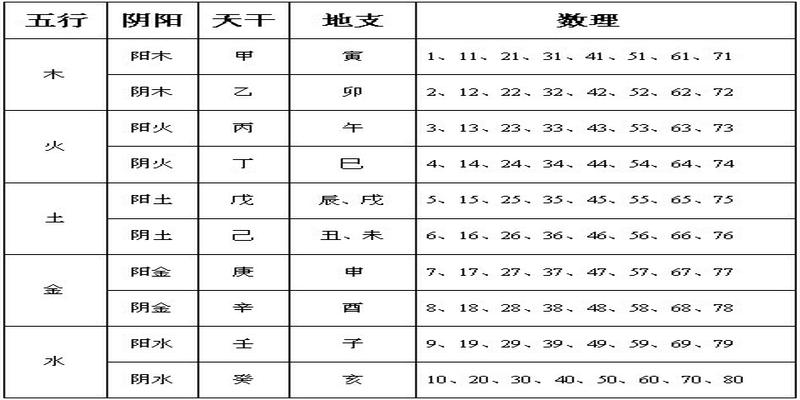 八字强和八字弱的人在一起(什么样的八字组合婚姻幸福)