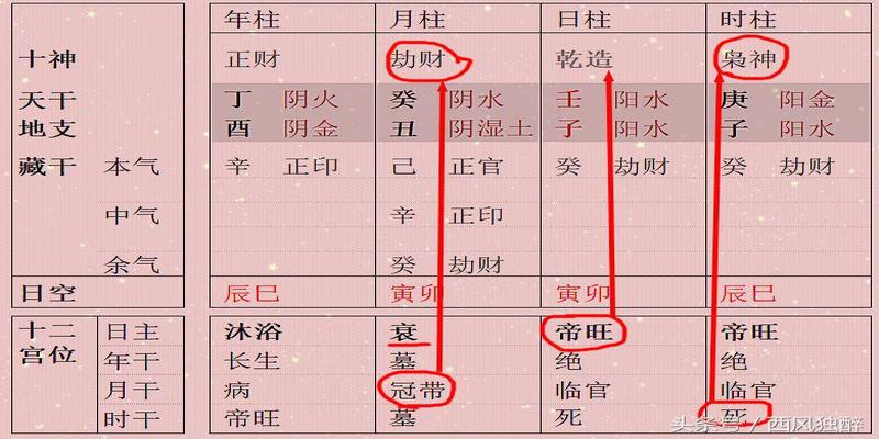 八字强好还是八字弱好(为什么说身旺比身强好)