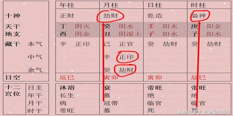 八字强好还是八字弱好(为什么说身旺比身强好)