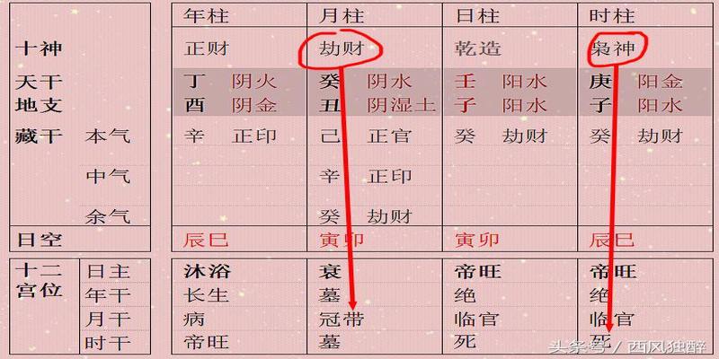 八字强好还是八字弱好(为什么说身旺比身强好)