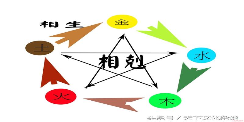 八字必背口诀(五行与十神之八字命理口诀)