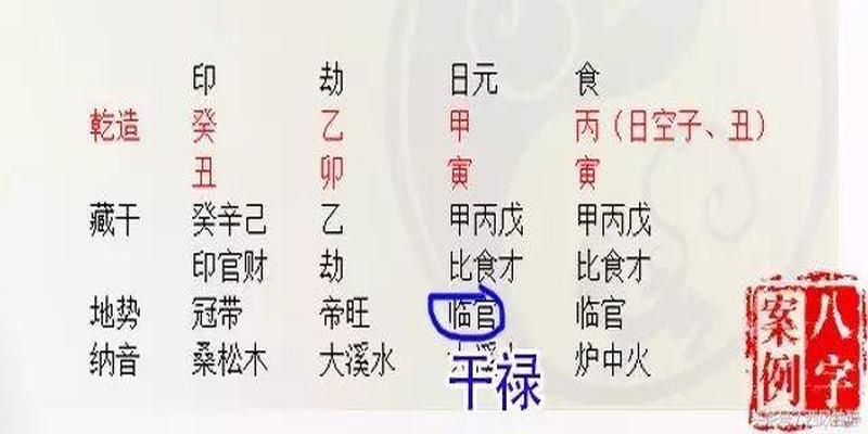 八字日干强弱查询表(如何用“得时得势得地”来判断八字的强弱旺衰)