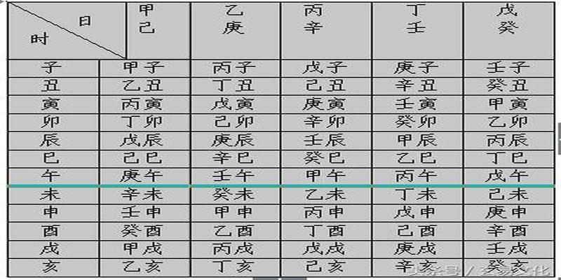 八字日柱怎么看(四柱八字教学)