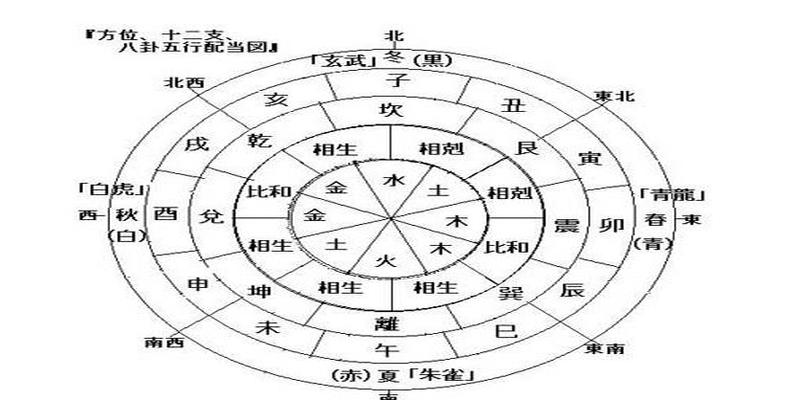 八字是真的吗(算命到底准不准)