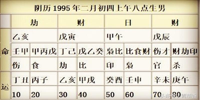 八字是阴历还是阳历(批八字的步骤)