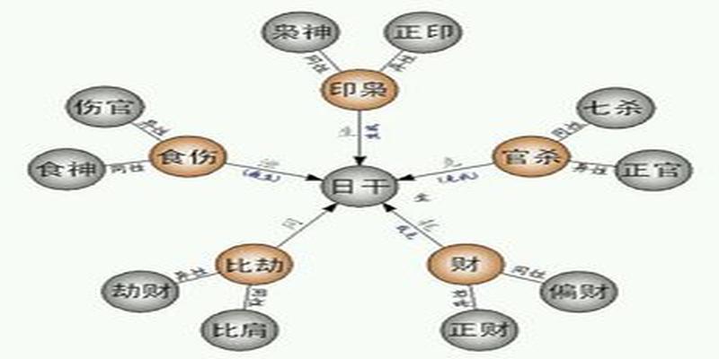 八字有多少种组合(八字十神组合断语)