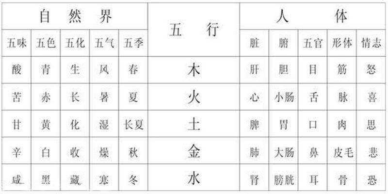 八字查询五行缺什么(知道自己五行中属什么缺什么吗)