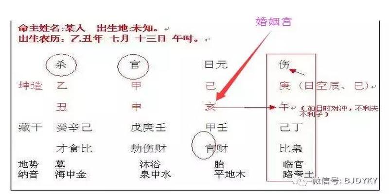 八字测配偶距离(八字命理预测一下)