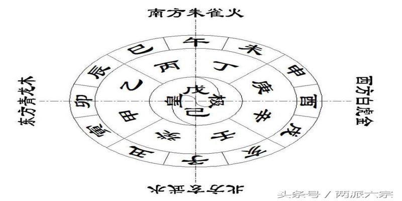 八字火生土是什么意思(生肖与五行之间的关系)