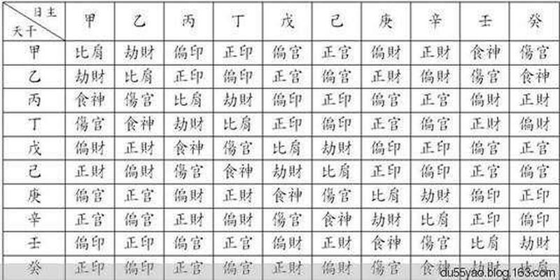 八字看少年运(准到让人吃惊)