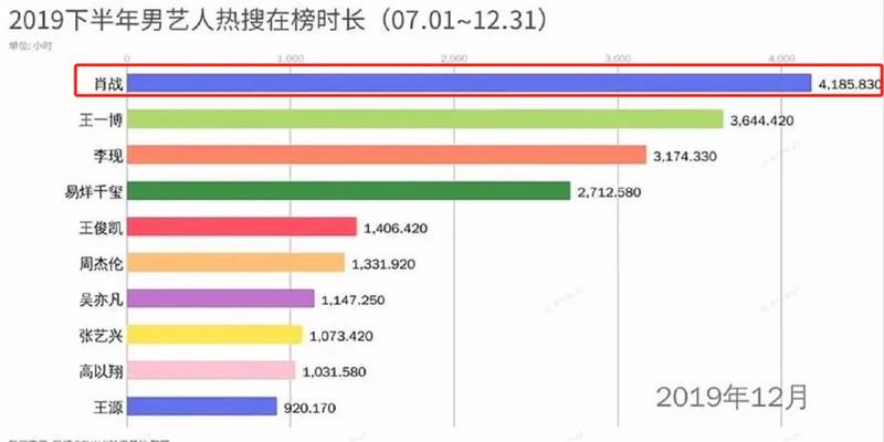 八字看肖战配偶是娱乐圈人吗(助推肖战走红的娱乐圈大佬疑曝光)