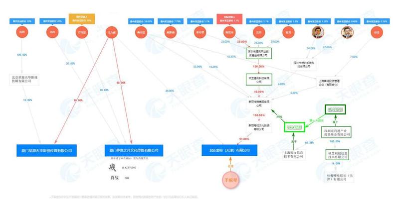 八字看肖战配偶是娱乐圈人吗(助推肖战走红的娱乐圈大佬疑曝光)