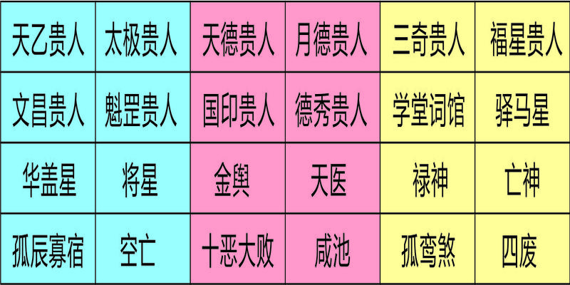 八字禄神查询(从零开始学八字)