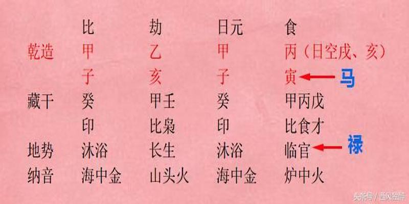 八字禄马交驰(你知道八字中“禄马”的两个不同的概念吗)