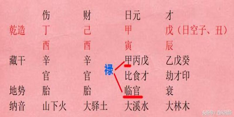 八字禄马交驰(你知道八字中“禄马”的两个不同的概念吗)