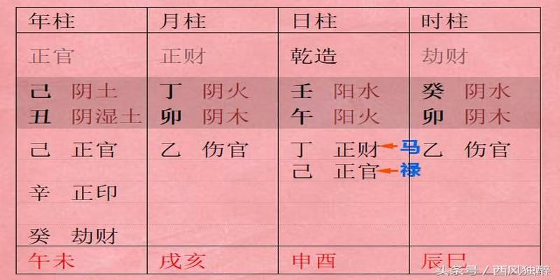 八字禄马交驰(你知道八字中“禄马”的两个不同的概念吗)