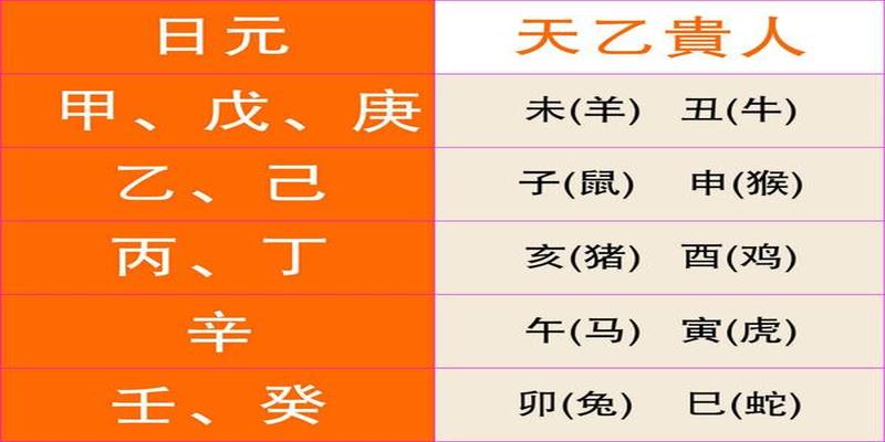 八字禄马贵人速查表(根据你的生辰八字)