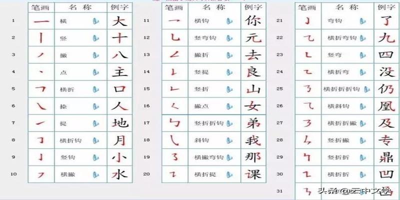 八字笔顺怎么写(最新汉字笔顺规则)