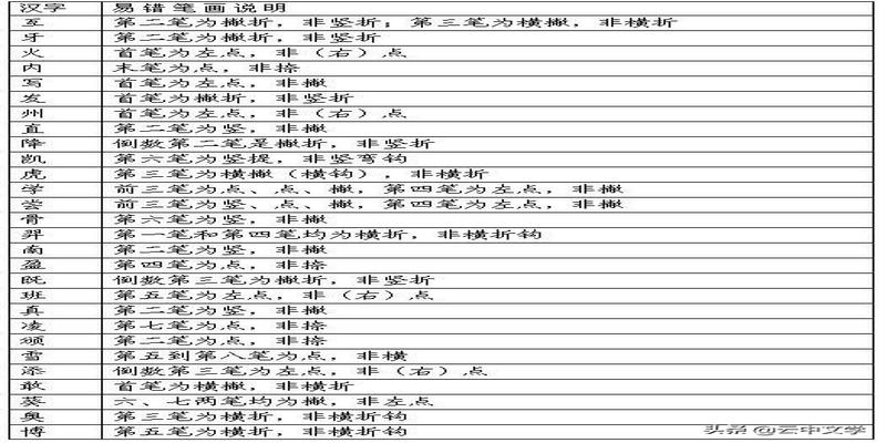 八字笔顺怎么写(最新汉字笔顺规则)