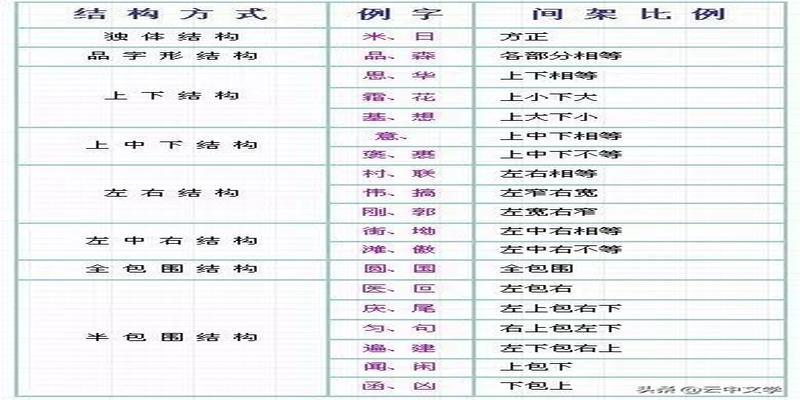 八字笔顺怎么写(最新汉字笔顺规则)