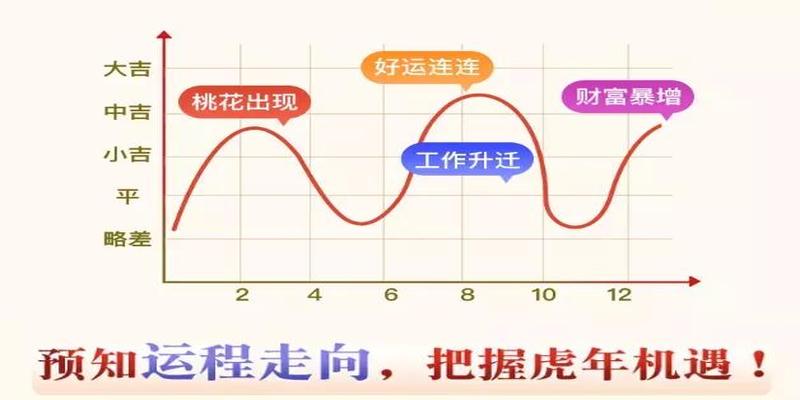 八字算命2022年运程流年(麦玲玲丨2022年虎年运程上线)