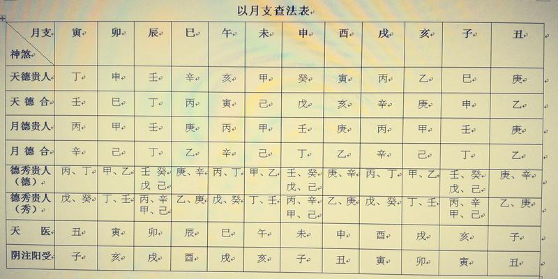 八字算命关煞怎么算(再谈八字排盘实例详解)