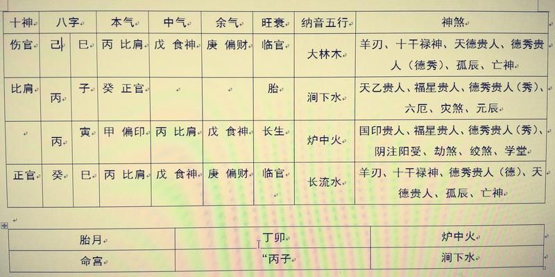 八字算命关煞怎么算(再谈八字排盘实例详解)