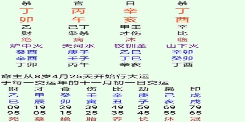 八字算命教程(八字算命在实际预测怎样断事)