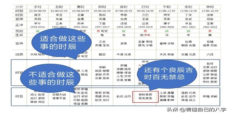 八字算命老黄历免费网(选择正确的时间做事才会事半功倍)